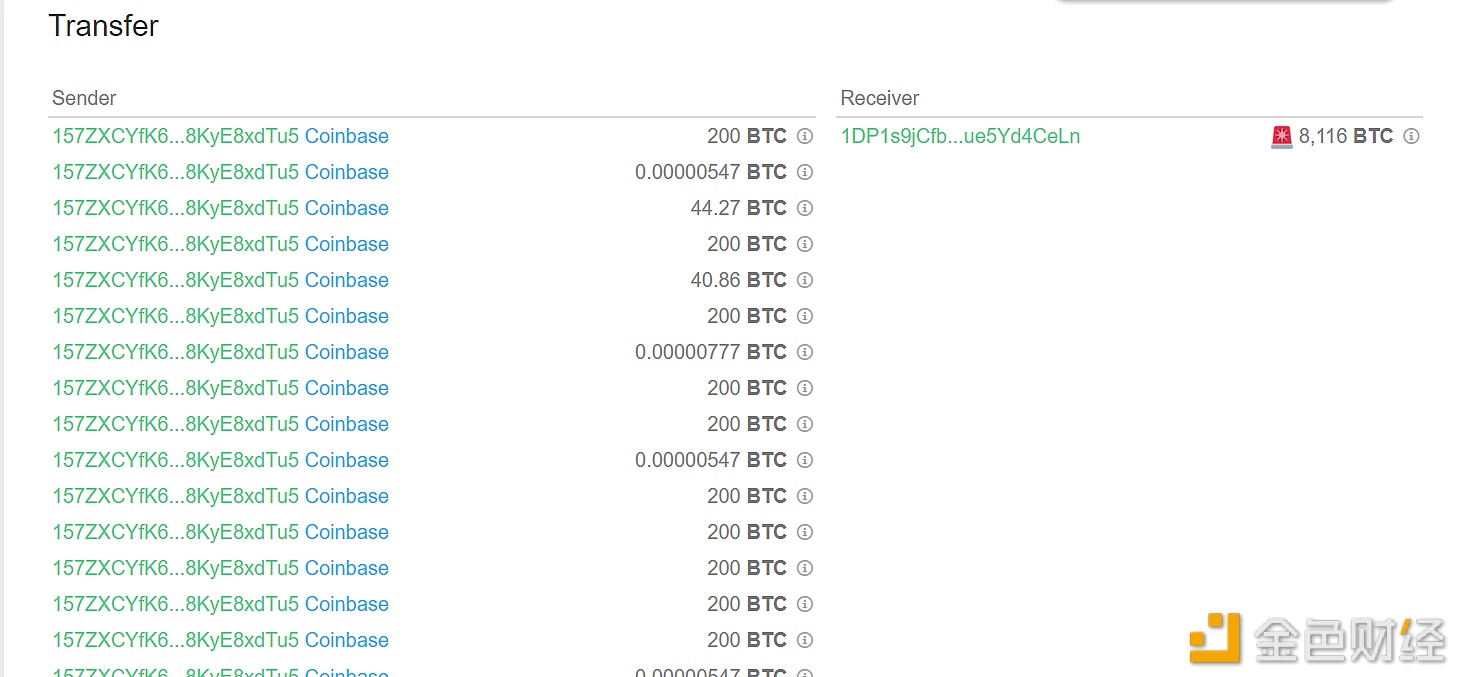 图片[1] - 8,116枚BTC从CoinBase转移到未知钱包