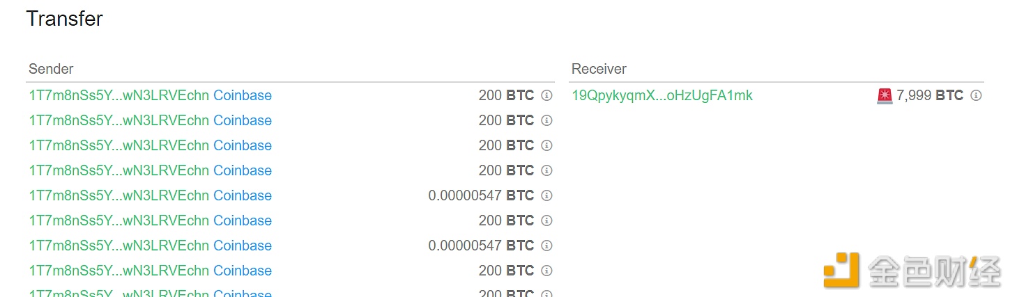 图片[1] - 7,999枚BTC从CoinBase转移到未知钱包