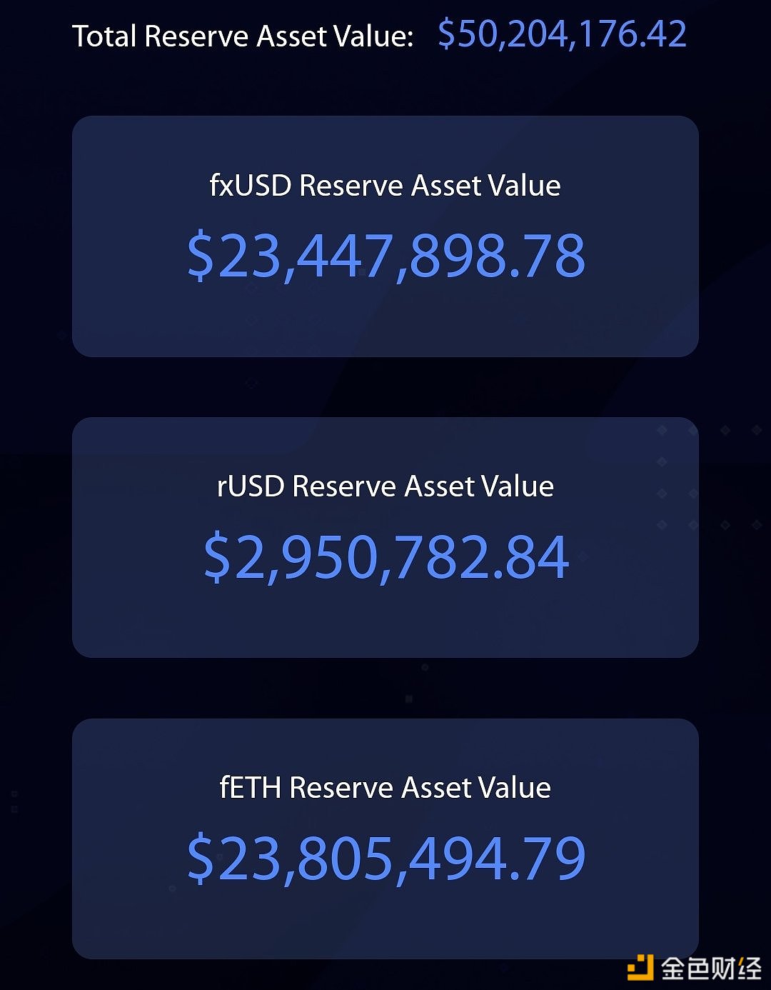 图片[1] - f(x)Protocol宣布储备资产总值超5000万美元