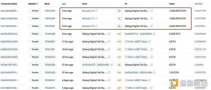 图片[1] - Galaxy Digital 4小时前从Binance提出6000枚ETH