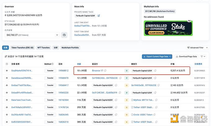 图片[1] - Fenbushi Capital 10小时前从币安提出5,207.4枚ETH