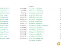 2,100枚BTC从Kraken转移到未知钱包