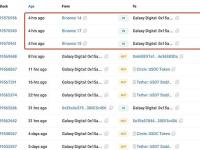 Galaxy Digital 4小时前从Binance提出6000枚ETH