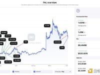 某巨鲸2小时内将116万枚UNI转入Binance