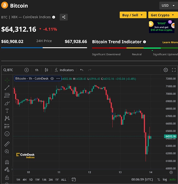 图片[1] - 血流成河：比特币再度暴跌