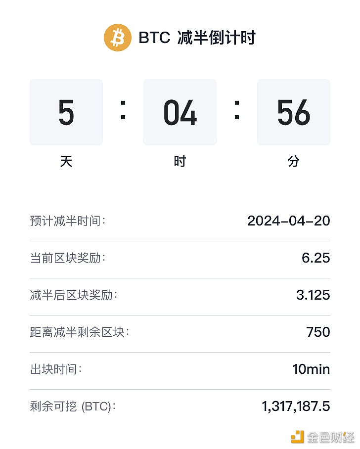 图片[1] - 距离比特币区块奖励减半仅剩约5天时间