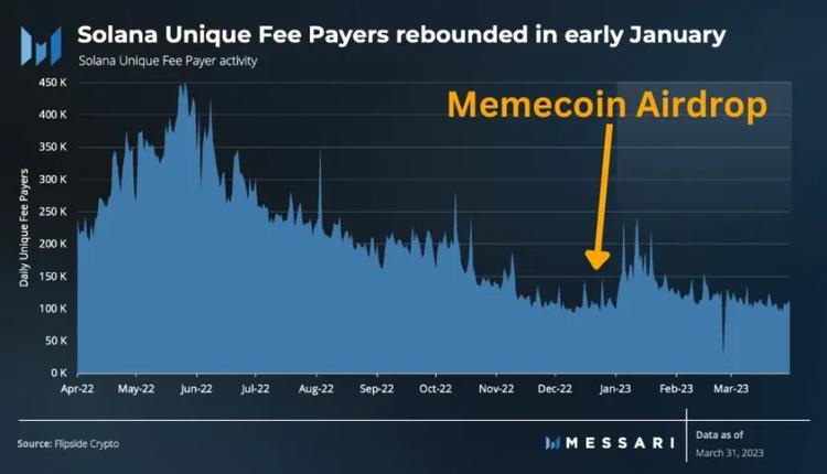 图片[8] - Pantera合伙人：为何说Memecoin是加密货币的特洛伊木马？