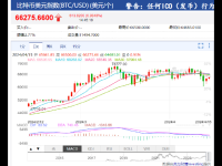 加密货币短线走高，华夏基金（香港）获准发行现货比特币、以太币ETF