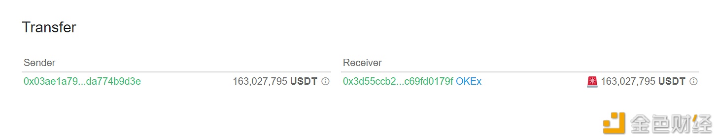图片[1] - 超1.63亿枚USDT从未知钱包转移到okex
