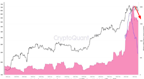 图片[4] - 比特币价格跌破6.2万美元，ETF需求波动引发市场调整