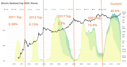 图片[5] - 比特币价格跌破6.2万美元，ETF需求波动引发市场调整