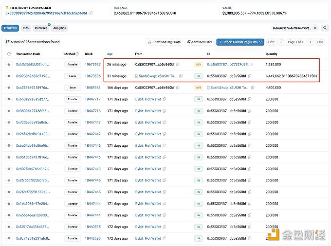 图片[1] - 某巨鲸30分钟前从SushiSwap质押中赎回444万枚SUSHI，并将198万枚SUSHI转入Bybit