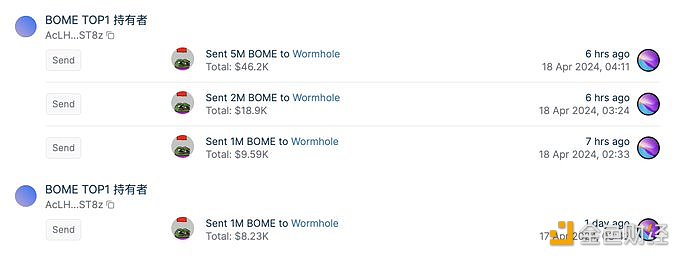 图片[1] - BOME TOP1持有者通过Wormhole向ETH网络跨链900万枚BOME