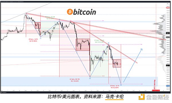 图片[1] - 比特币价格能跌到多低？分析争议“黑天鹅事件”