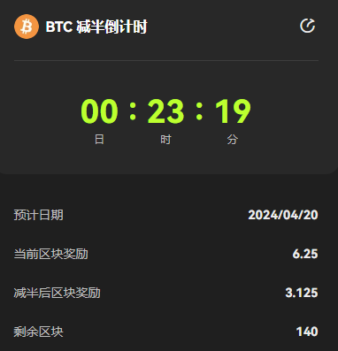 图片[2] - 又一个不眠夜，比特币第四次减半后何去何从？