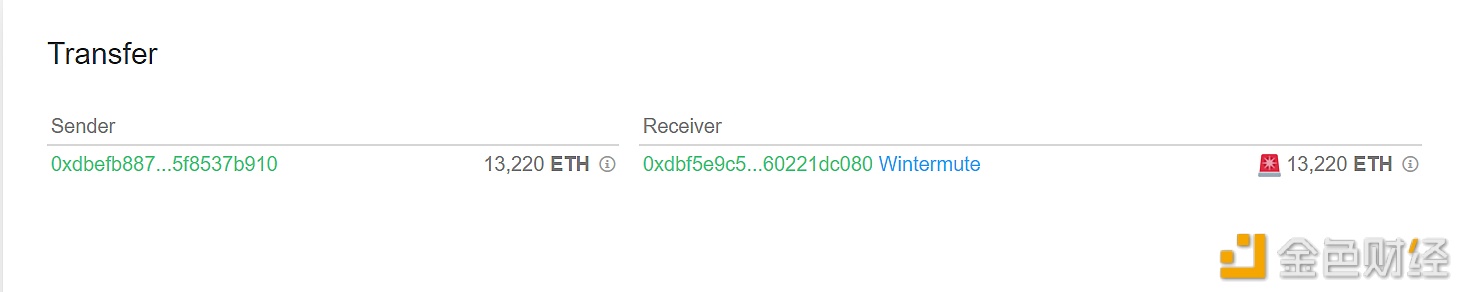 图片[1] - 13,220枚ETH从未知钱包转移到Wintermute