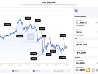 过去5天某巨鲸又通过Binance和Uniswap买入41,338枚ETH