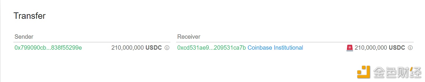 图片[1] - 2.1亿枚USDC从未知钱包转移到Coinbase