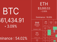 比特币跌穿6万美元大关，市场观望情绪浓厚