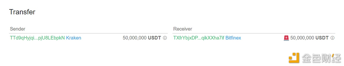 图片[1] - 5000万枚USDT从Kraken转移到Bitfinex
