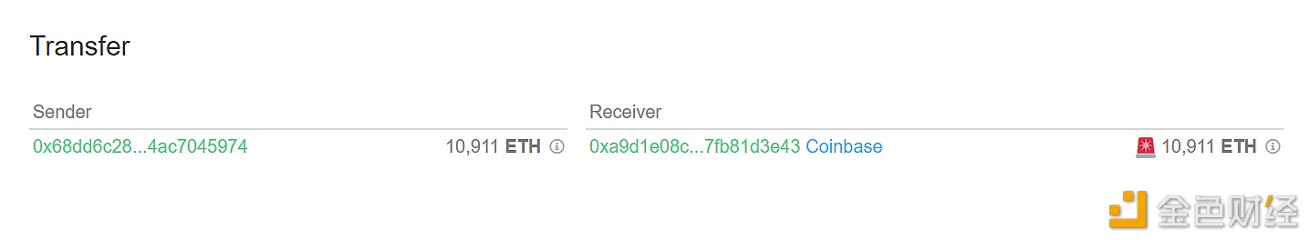 图片[1] - 10,911枚ETH从未知钱包转移到CoinBase