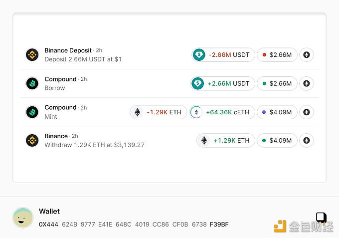 图片[1] - 做多ETH的巨鲸资金已经增长至10,742枚ETH