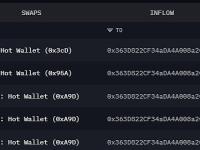 某鲸鱼从Coinbase提取5827枚ETH