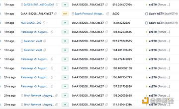 图片[1] - czsamsunsb.eth买入4,221枚EZETH，2小时内获利121.65枚ETH