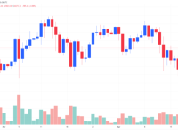 又一看涨信号？比特币200日均线逼近历史新高