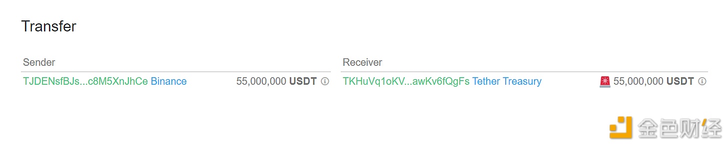 图片[1] - 5500万枚USDT从Binance转移到Tether Treasury