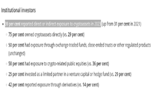 图片[2] - 四成加国机投涉足加密货币市场