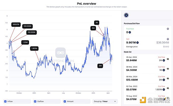 图片[1] - Framework Ventures 7小时前向Coinbase存入200万枚SNX