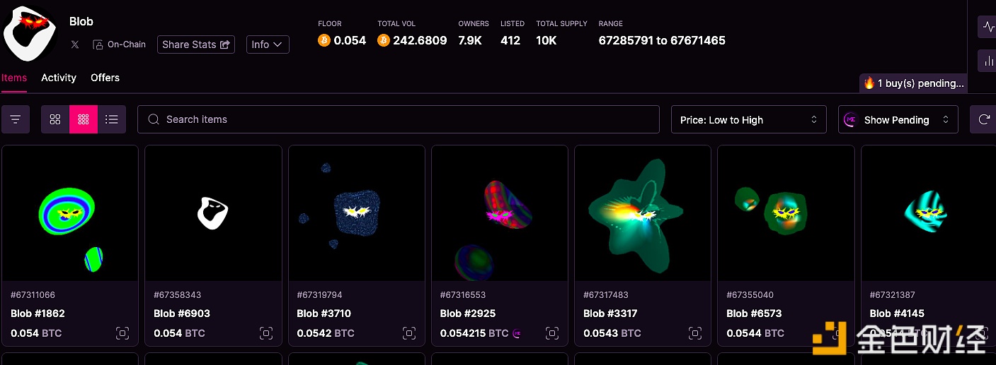 图片[1] - Blob地板价24小时涨超55%，暂报0.0543 BTC