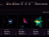 Blob地板价24小时涨超55%，暂报0.0543 BTC