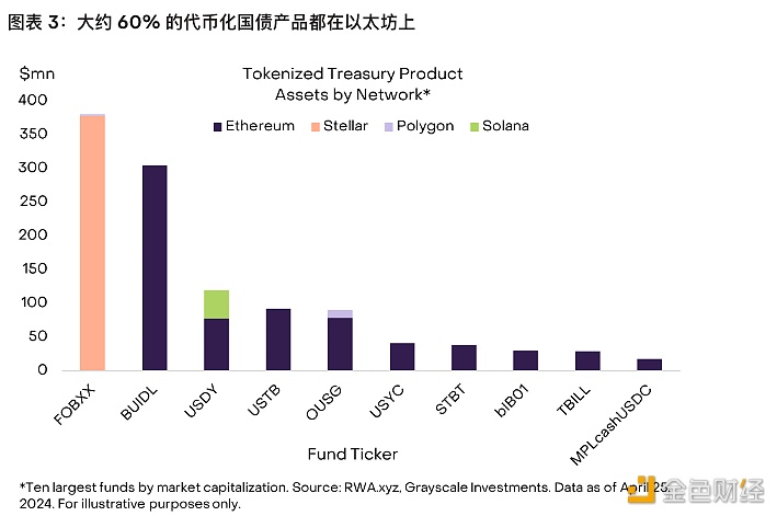 图片[1] - 灰度报告：代币化是公共区块链技术的众多应用之一