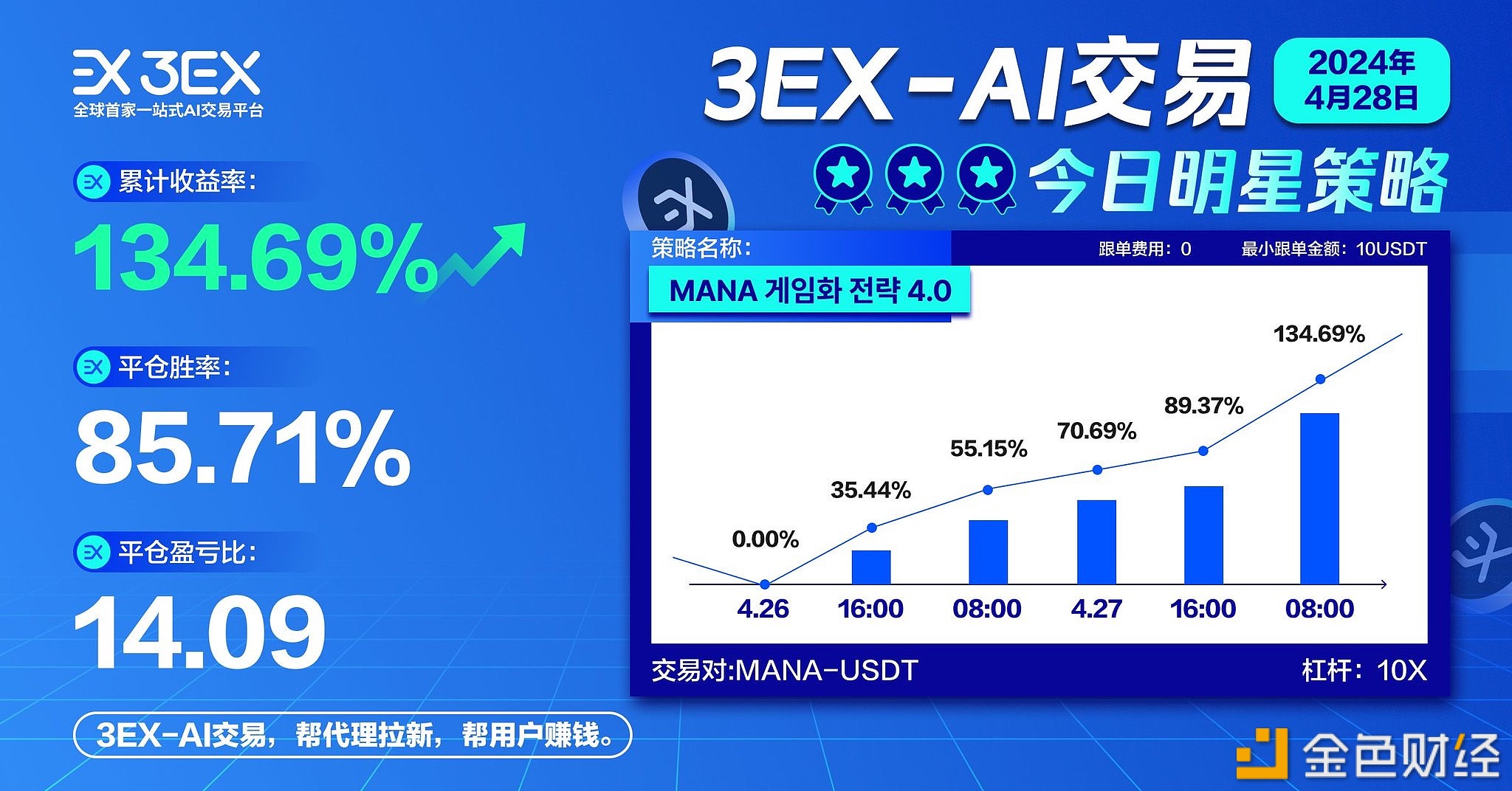 图片[1] - 3EX AI交易平台MANA-USDT币对明星策略平仓胜率达85.71%