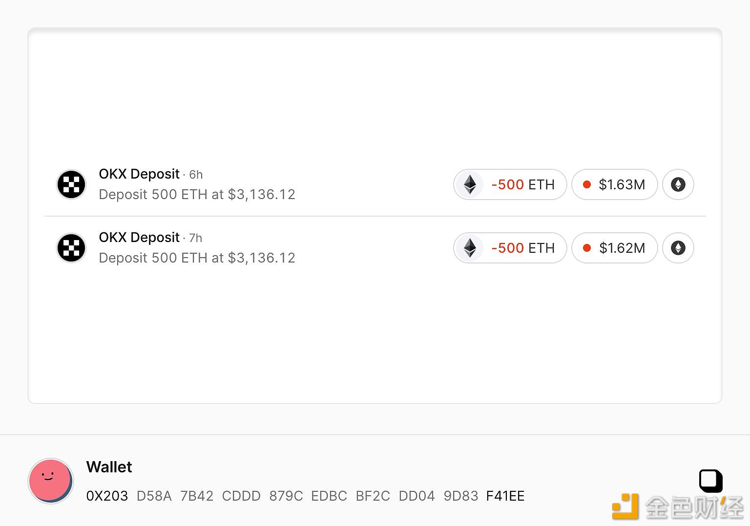 图片[1] - 三年前建仓ETH的巨鲸再次向Binance充值1000枚ETH