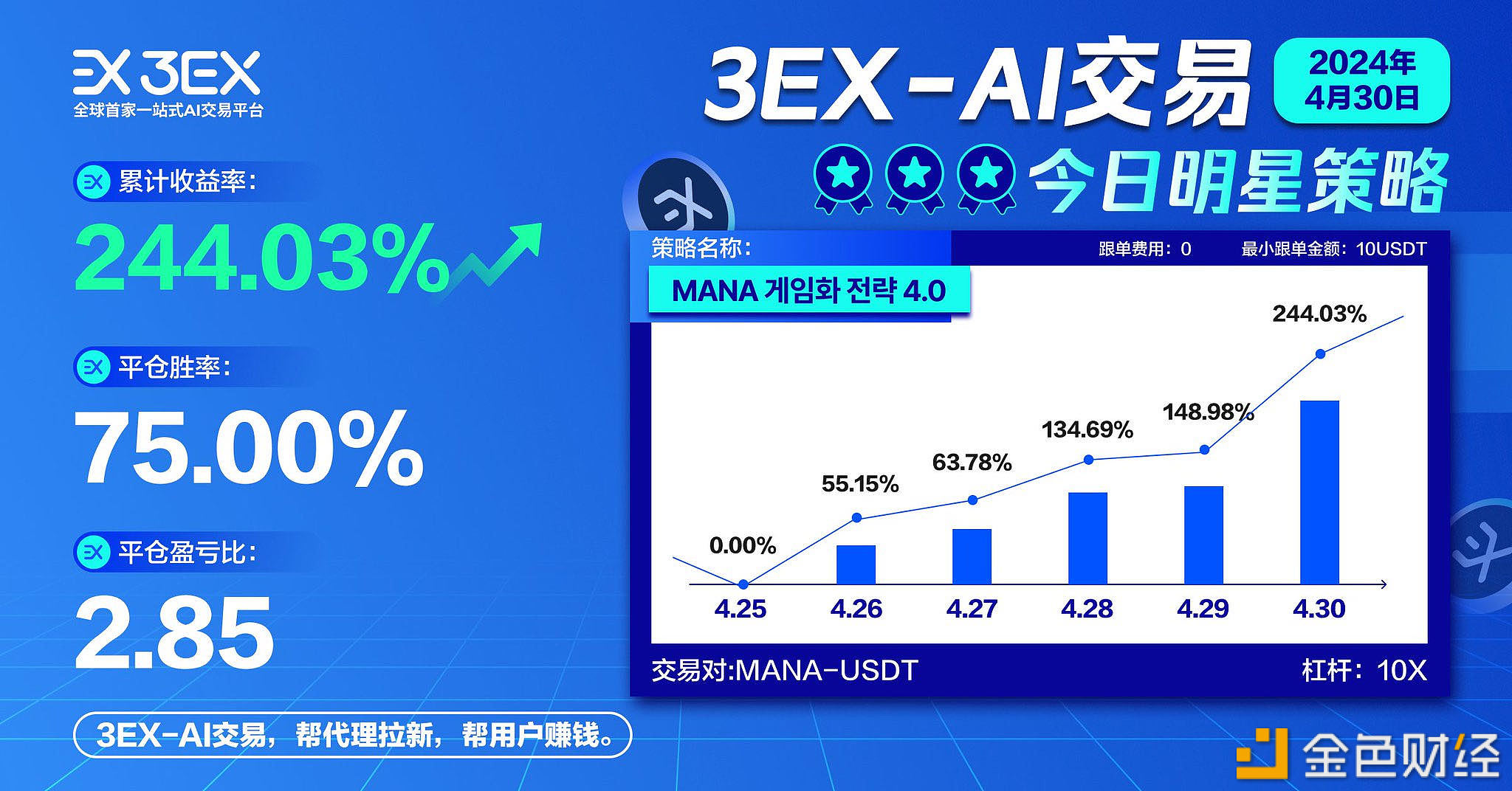 图片[1] - 3EX AI交易平台MANA-USDT币对明星策略上线6天累计收益率超244%