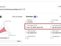 Poloniex黑客在5个月零20天后转移了501枚BTC