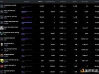 符文UNCOMMON-GOODS铸币费占今日比特币交易的22.6%