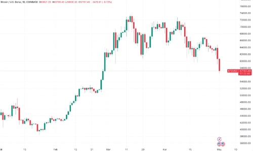 图片[2] - 比特币暴跌引发市场关注，分析师预测可能跌至5000万美元