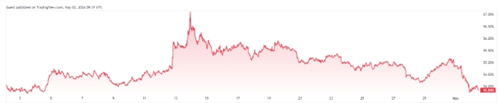 图片[2] - Bitfinex预测：比特币减半后或迎两月价格盘整期