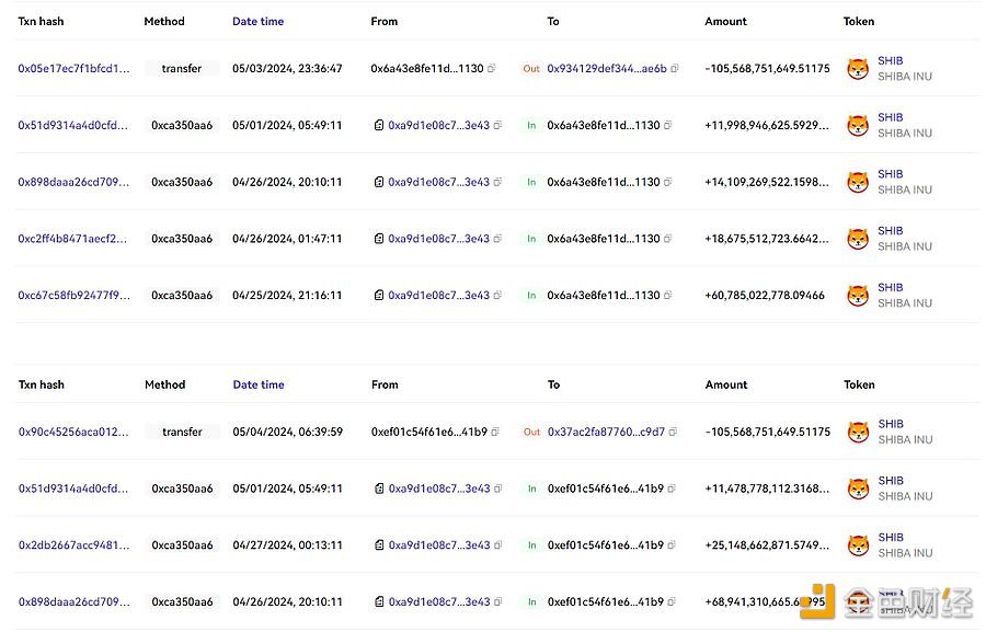 图片[1] - 2个钱包10小时内向Coinbase存入2110亿枚SHIB