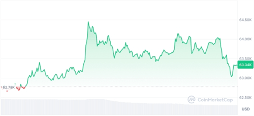 图片[3] - 比特币呈现潜在看涨信号