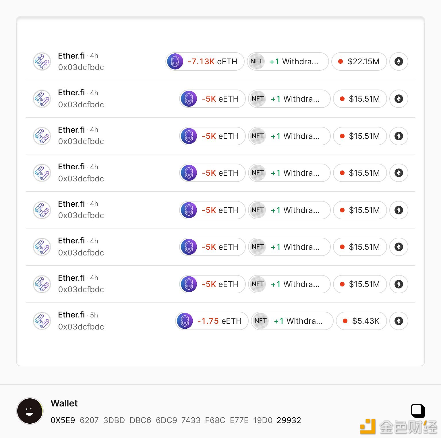 图片[1] - ether.fi质押大户发起37140枚ETH的质押提款申请