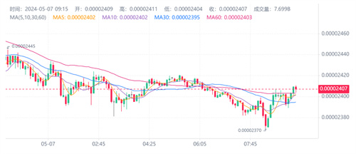 图片[2] - 分析师认为未来几周柴犬币将大幅飙升 或将飙升120%