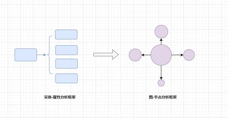 图片[1] - 加密投资逻辑进化史：3种必备的底层思维转换