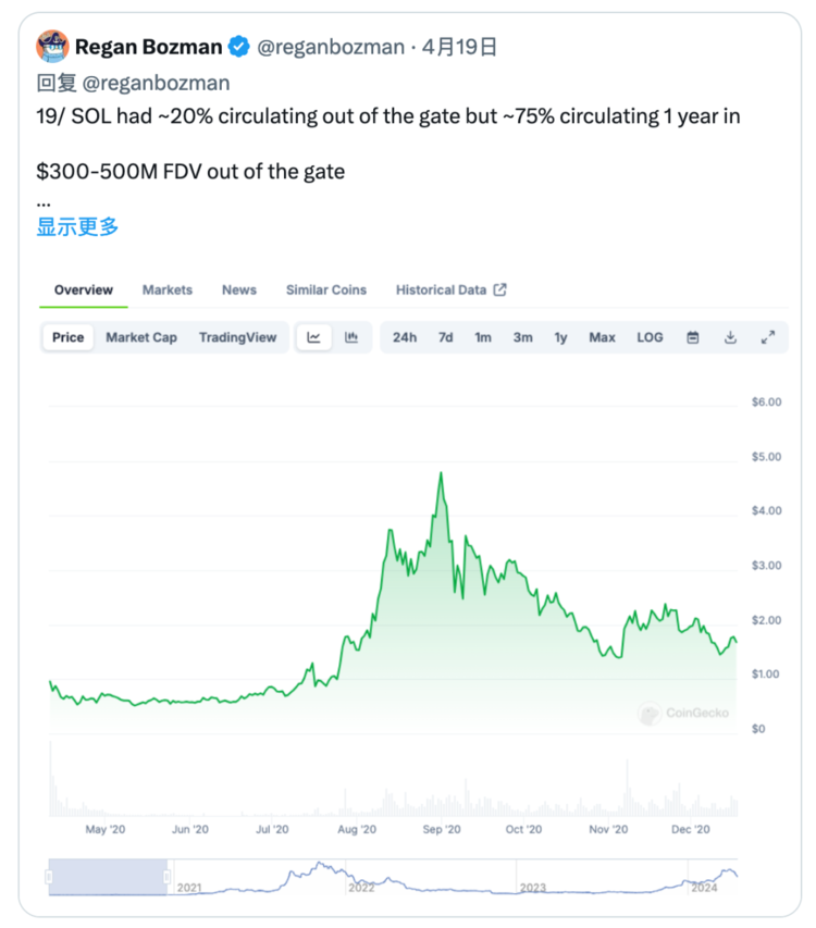 图片[11] - 为什么现在散户在加密市场赚不到钱了？