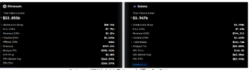 图片[3] - 报告预测：Solana或将在一周内实现交易费用反超以太坊