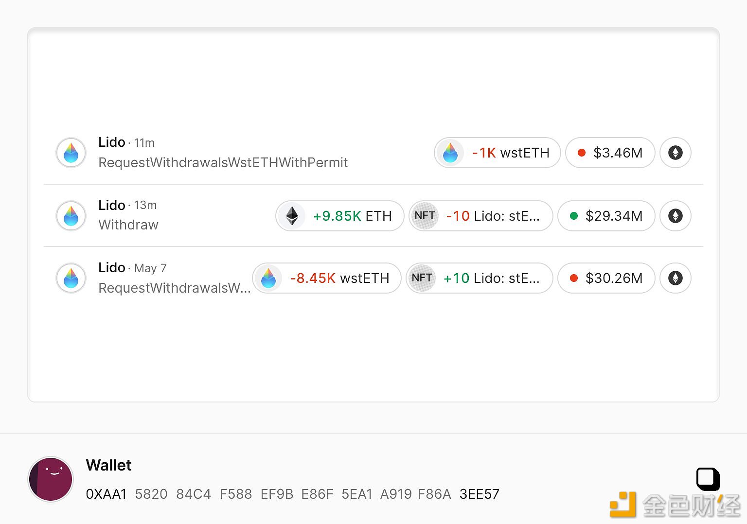 图片[1] - 某巨鲸收到从Lido解除质押的9855枚ETH，价值近3000万美元